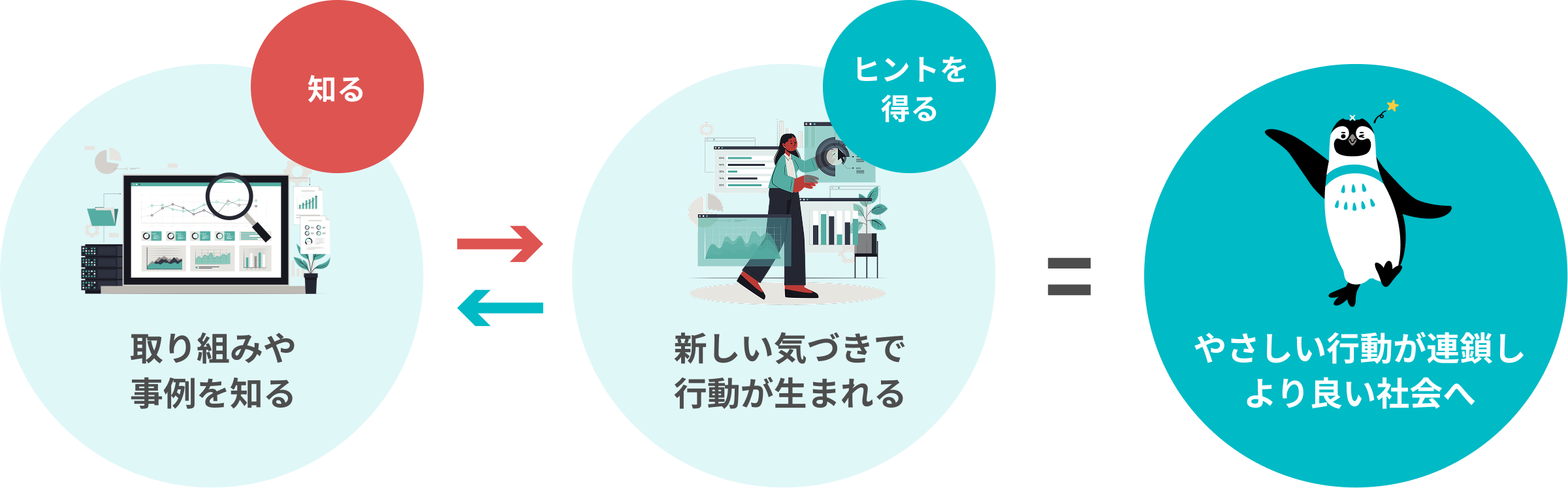 社会（US）と自分（ME）をつなぐ、ストーリーメディアイメージ画像