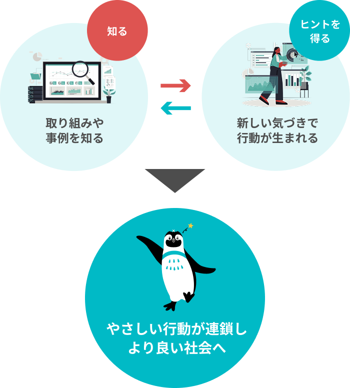 社会（US）と自分（ME）をつなぐ、ストーリーメディアイメージ画像