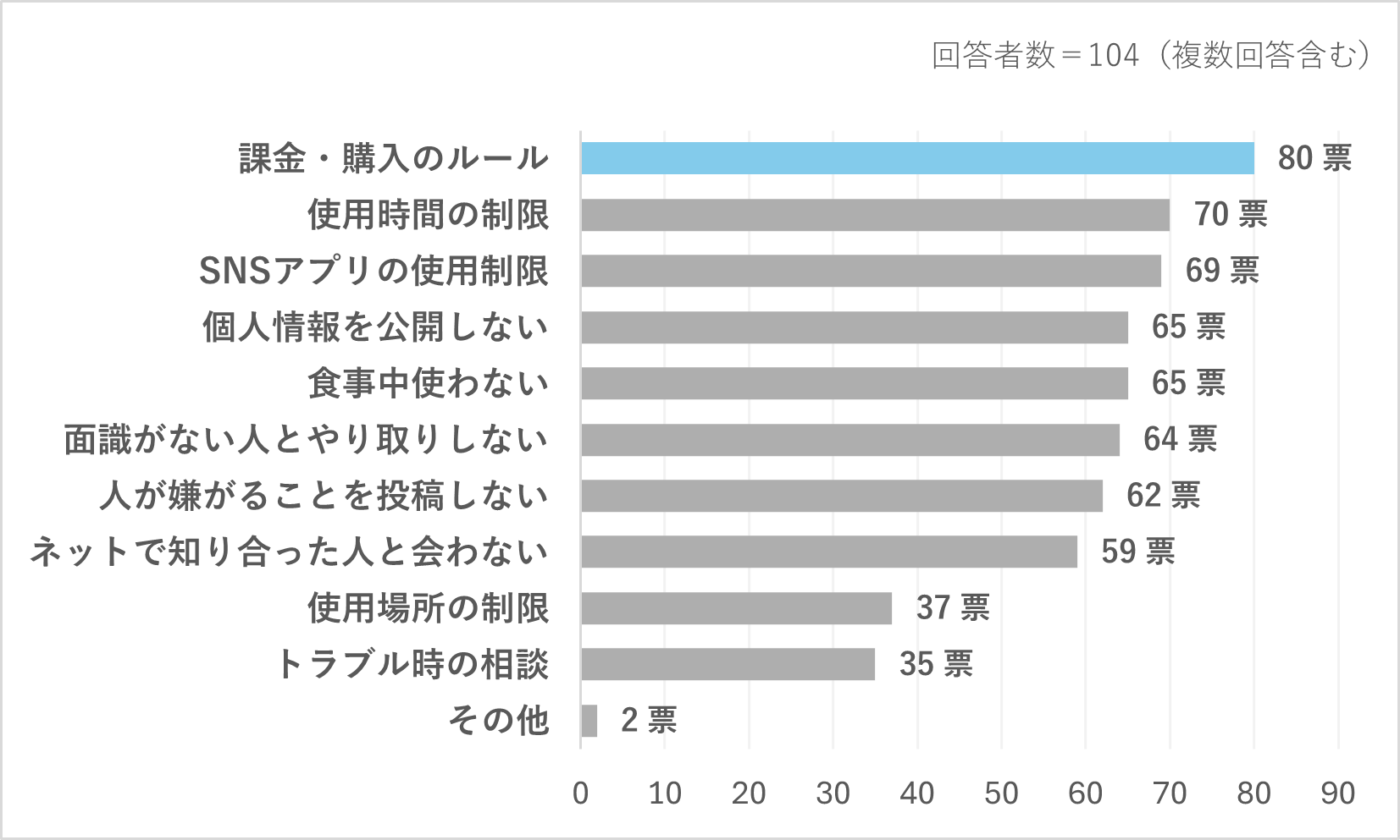 「子どもにスマホを持たせて、正直どうだった？」、｜働く女性に聞いた答えとはイメージ画像