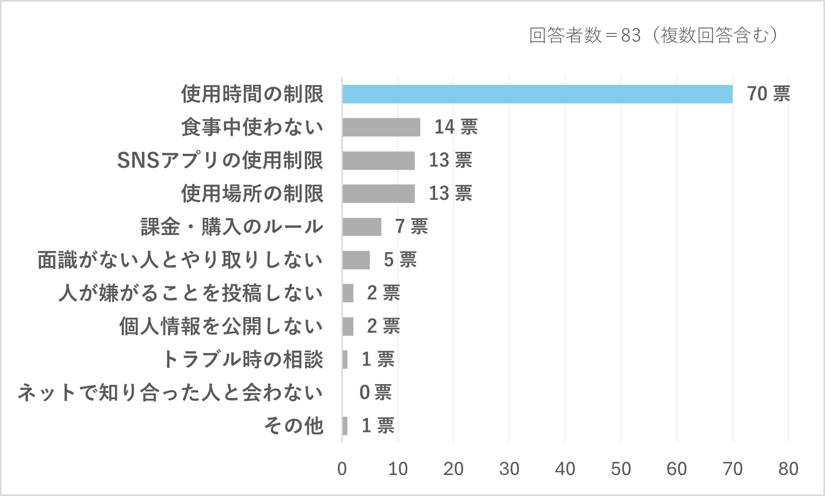 「子どもにスマホを持たせて、正直どうだった？」、｜働く女性に聞いた答えとはイメージ画像