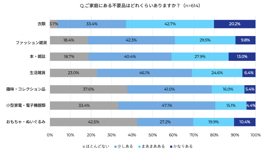 三井不動産×ECOMMIT、｜“処分に困るもの”の循環へ新たな挑戦イメージ画像