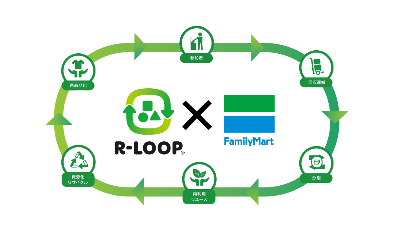 ファミマ×ブックオフ、コンビニを拠点に｜始める「捨てない暮らし」