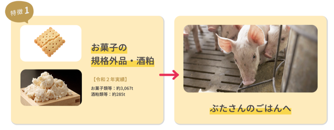 SDGsな豚肉「ますますポーク」、｜子どもたちの未来を支える取り組みイメージ画像