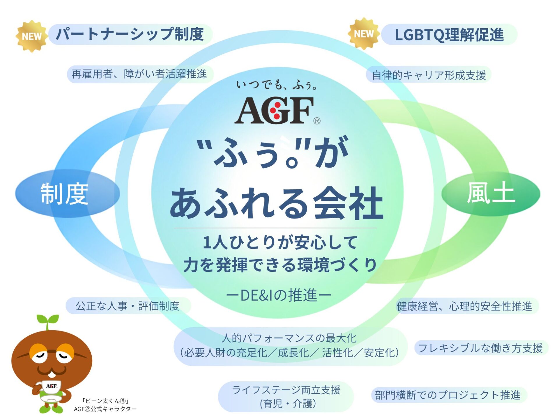 味の素AGF、同性・異性を問わない｜「事実婚パートナー」の制度を導入イメージ画像
