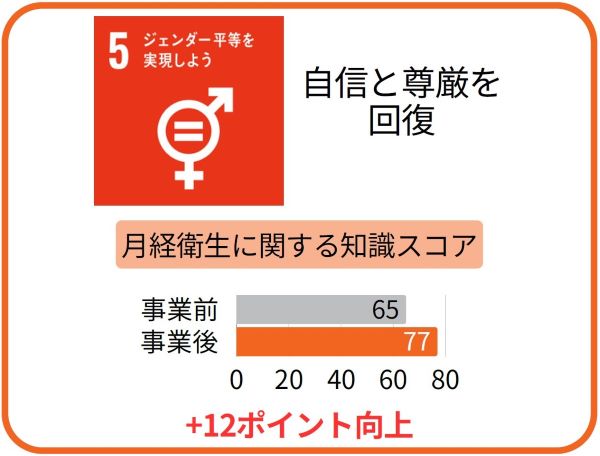 ファミマの「コーヒー１杯」をエチオピアの｜未来につなげる寄付キャンペーンイメージ画像