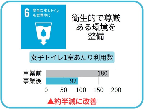 ファミマの「コーヒー１杯」をエチオピアの｜未来につなげる寄付キャンペーンイメージ画像