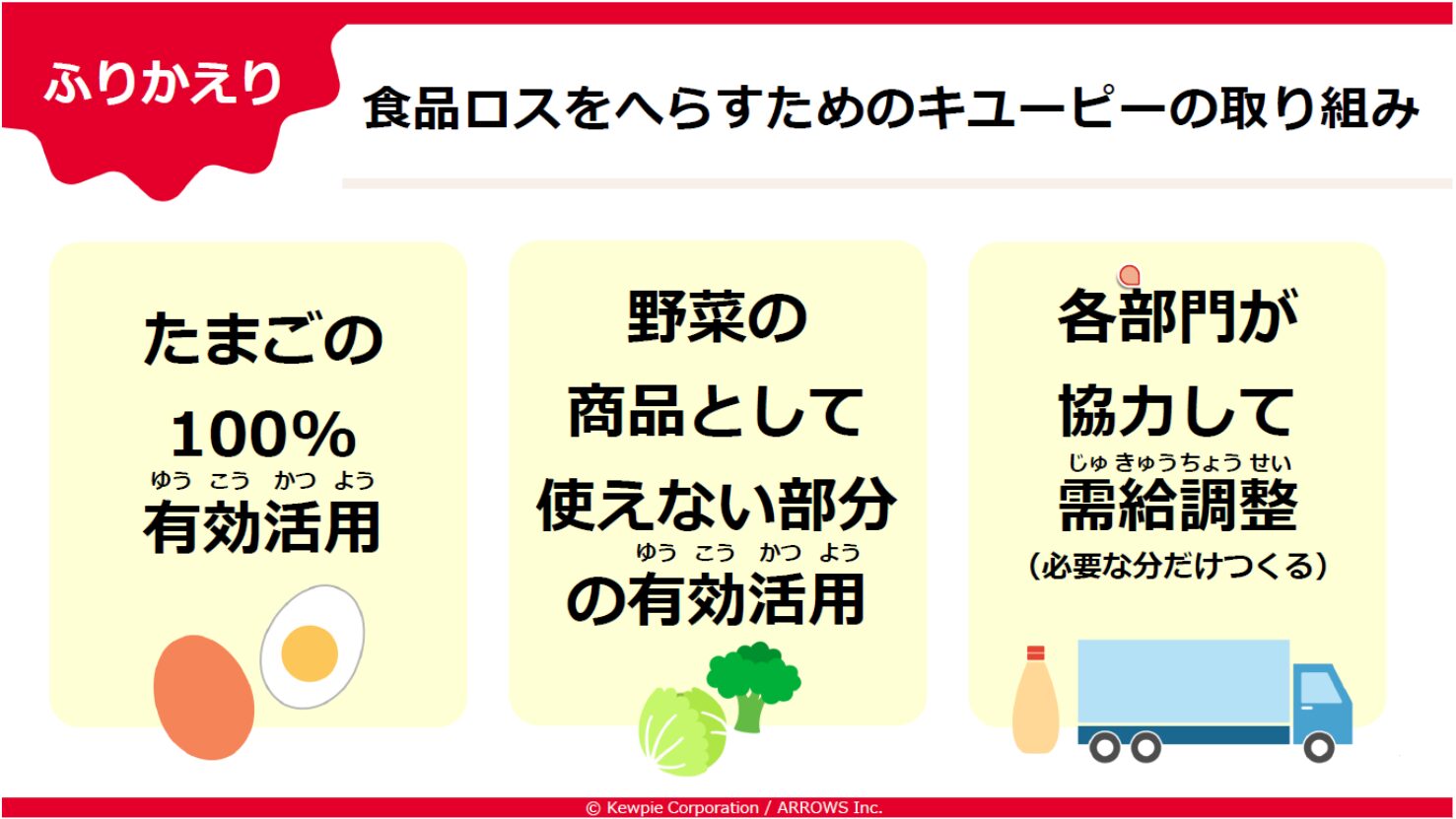 キユーピー、フードロスを“自分ごと”にする｜小学校の新教材を無料配布イメージ画像
