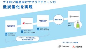 ザ・ノース・フェイスが新素材を採用。｜見えない場所から始まるナイロンの変化