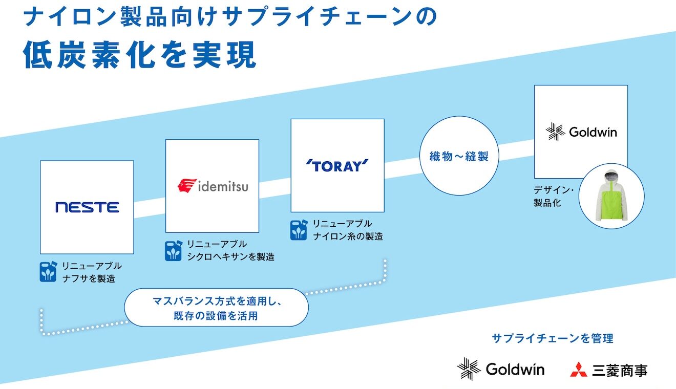 ザ・ノース・フェイスが新素材を採用。｜見えない場所から始まるナイロンの変化
