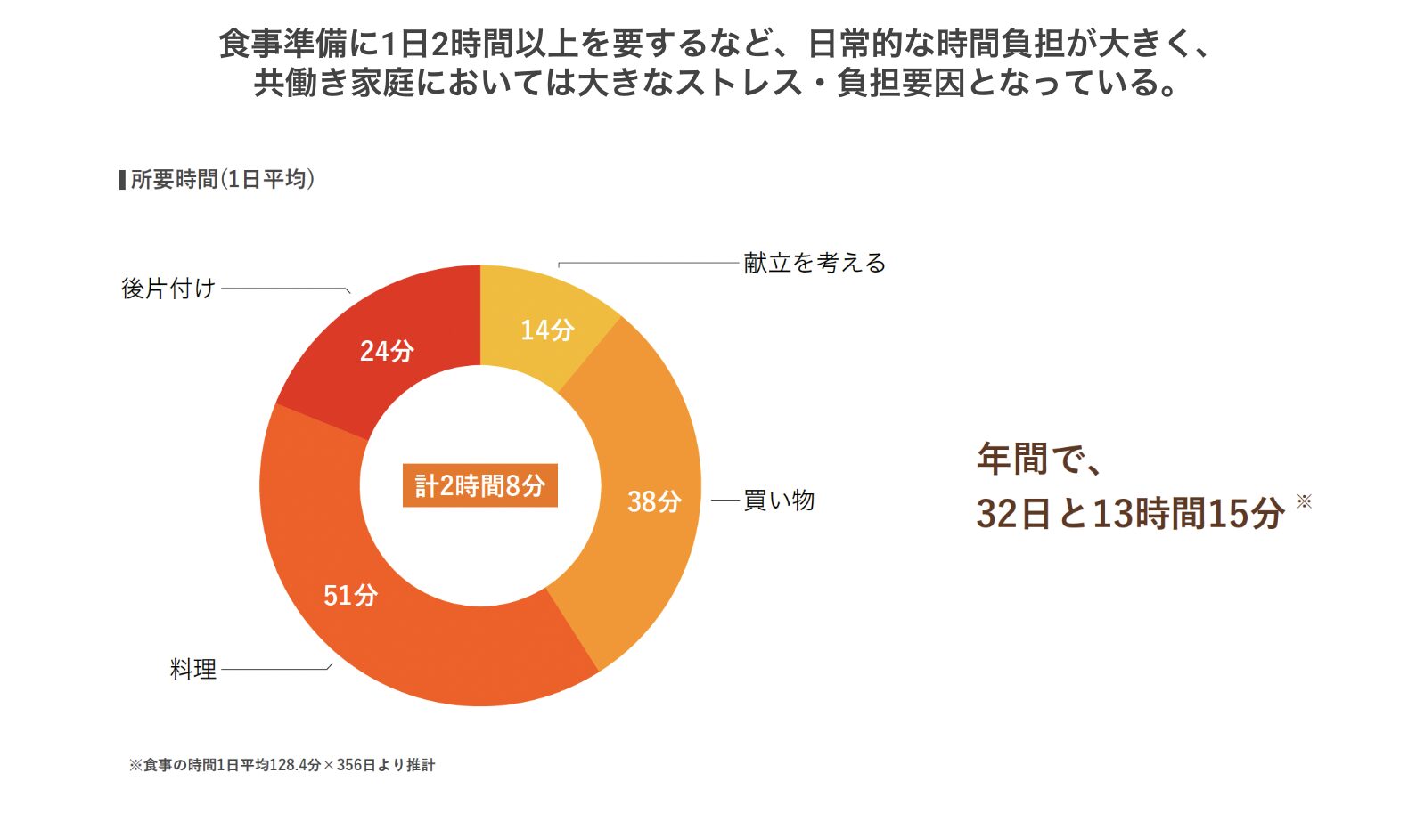 新たな視点の子育て支援、冷凍幼児食サービス｜「モグモ」に福利厚生プラン登場イメージ画像