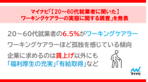 20代でも7.5%、職場で見えづらい｜ワーキングケアラーの実態とは