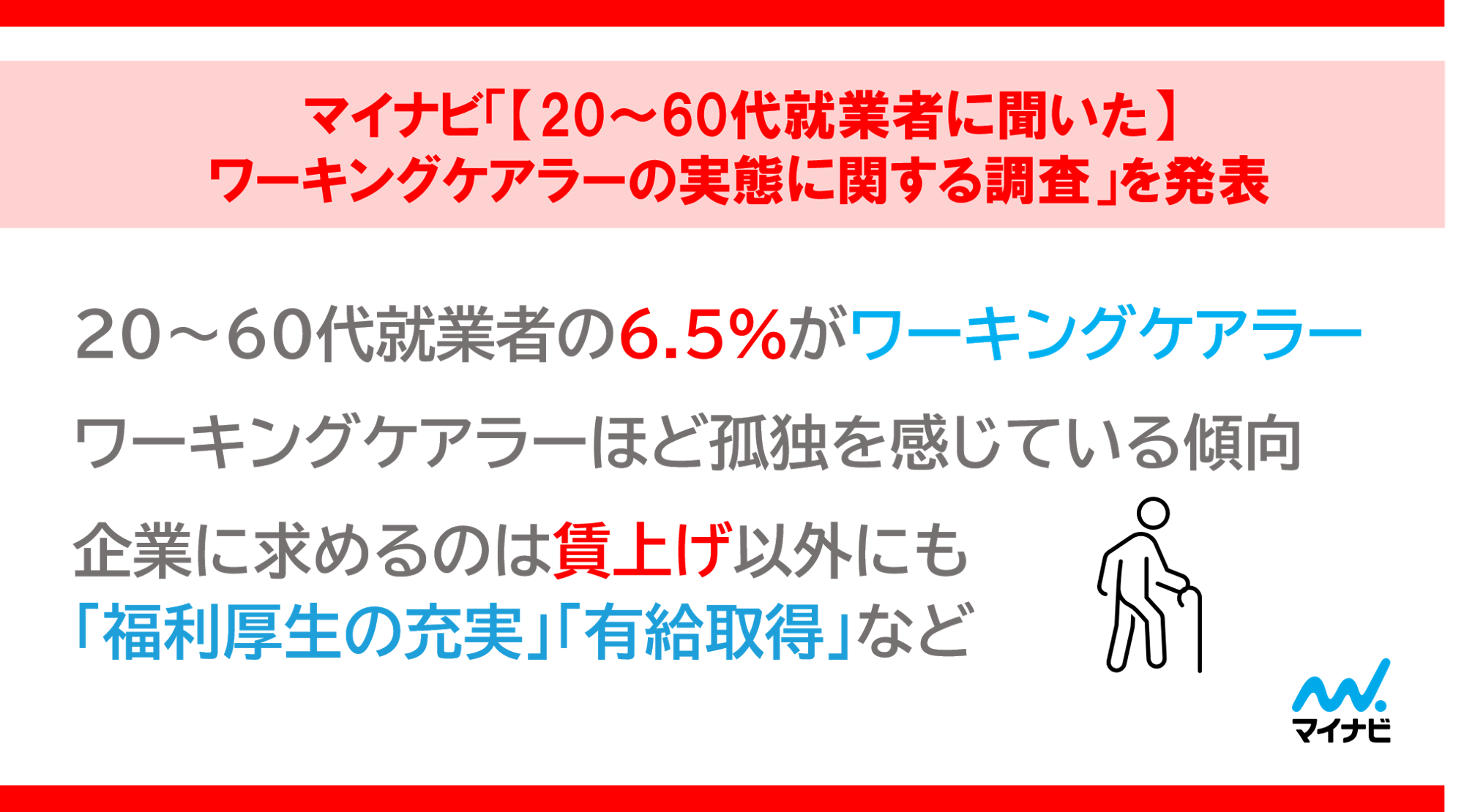 20代でも7.5%、職場で見えづらい｜ワーキングケアラーの実態とは