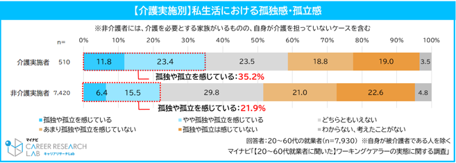 20代でも7.5%、職場で見えづらい｜ワーキングケアラーの実態とはイメージ画像