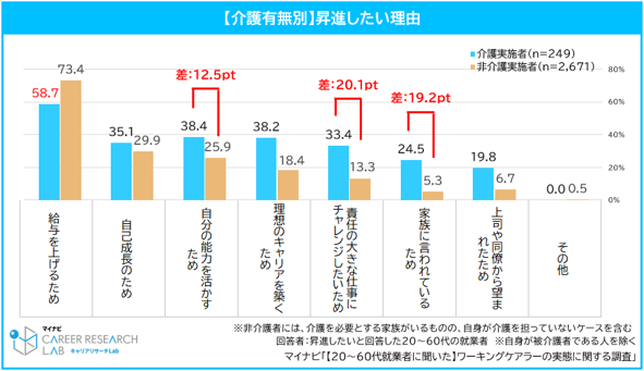 20代でも7.5%、職場で見えづらい｜ワーキングケアラーの実態とはイメージ画像