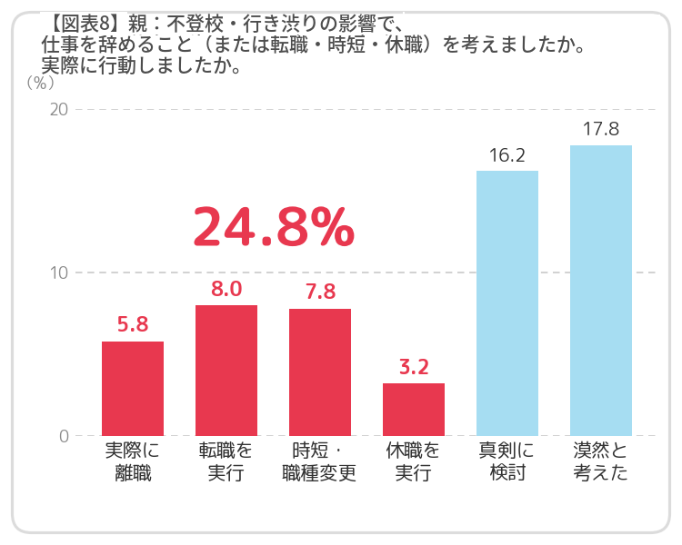 子どもの不登校による「不登校離職」、｜職場に浮かび上がる課題イメージ画像
