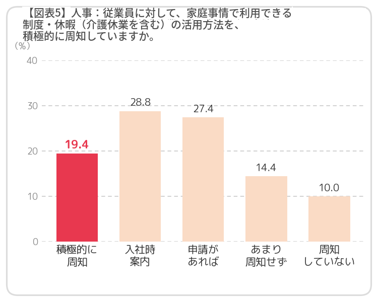 子どもの不登校による「不登校離職」、｜職場に浮かび上がる課題イメージ画像
