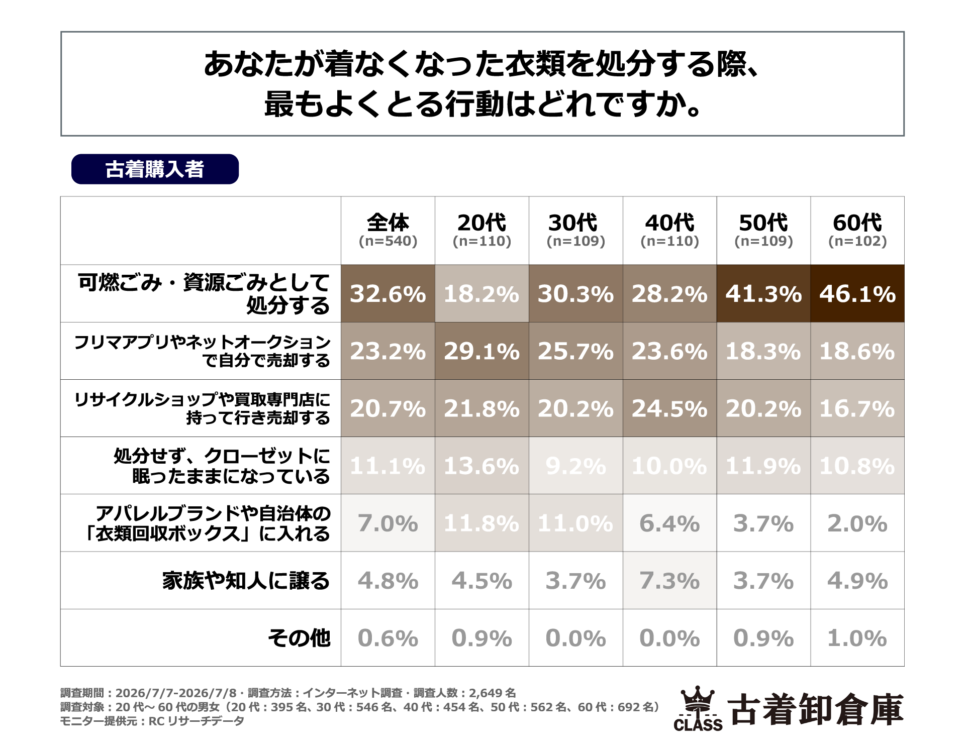 広がりつづける古着人気、｜そこにサステナビリティの意識は？イメージ画像