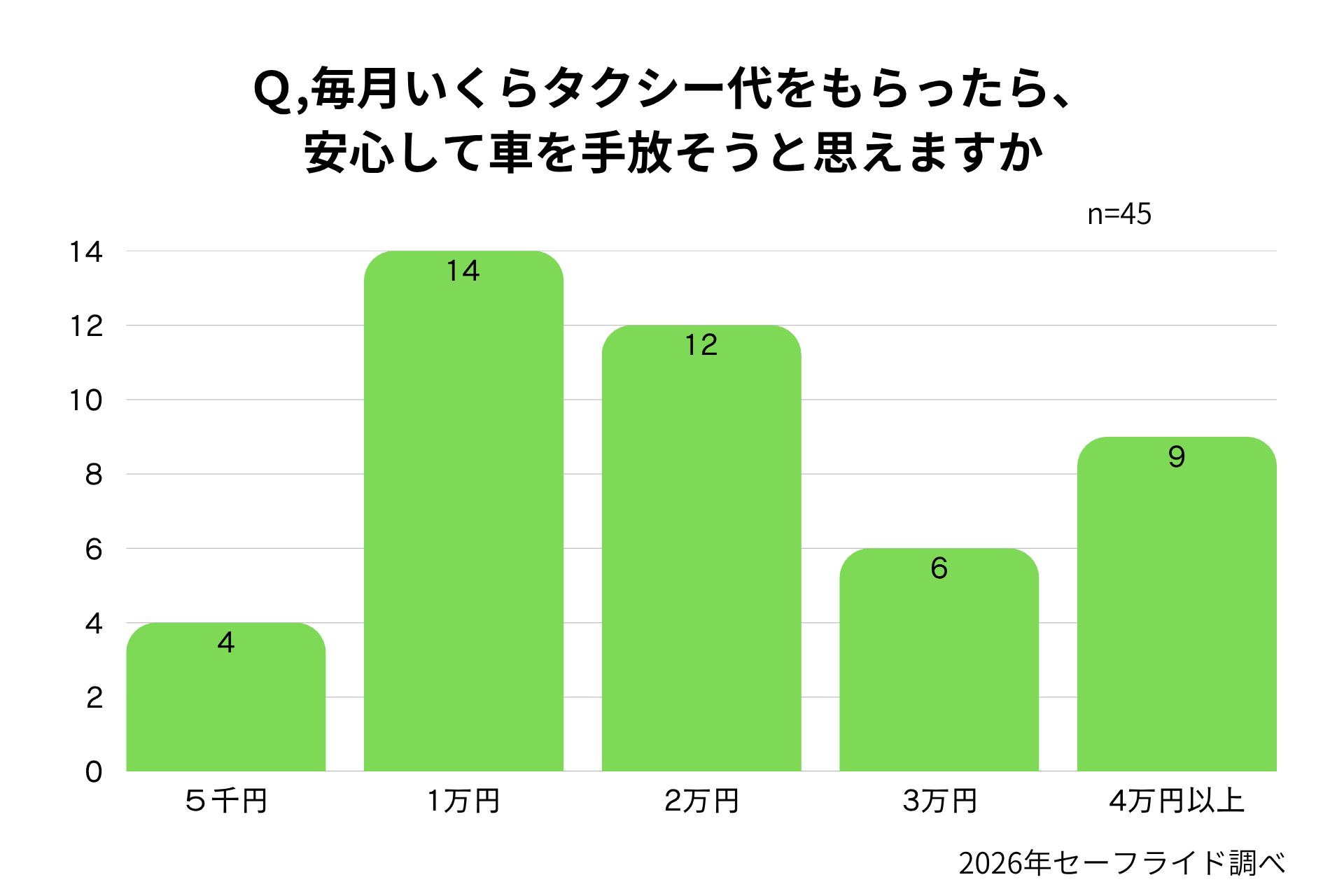 「親の免許返納」という課題。｜親に贈るタクシーサブスクは解決策となるかイメージ画像