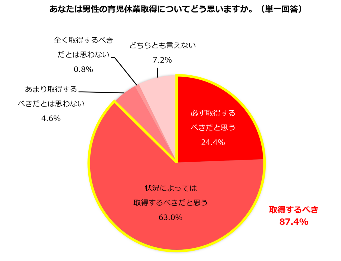 男性育休は「取る」だけでは足りない。｜制度の次は“中身”が問われる時代へイメージ画像