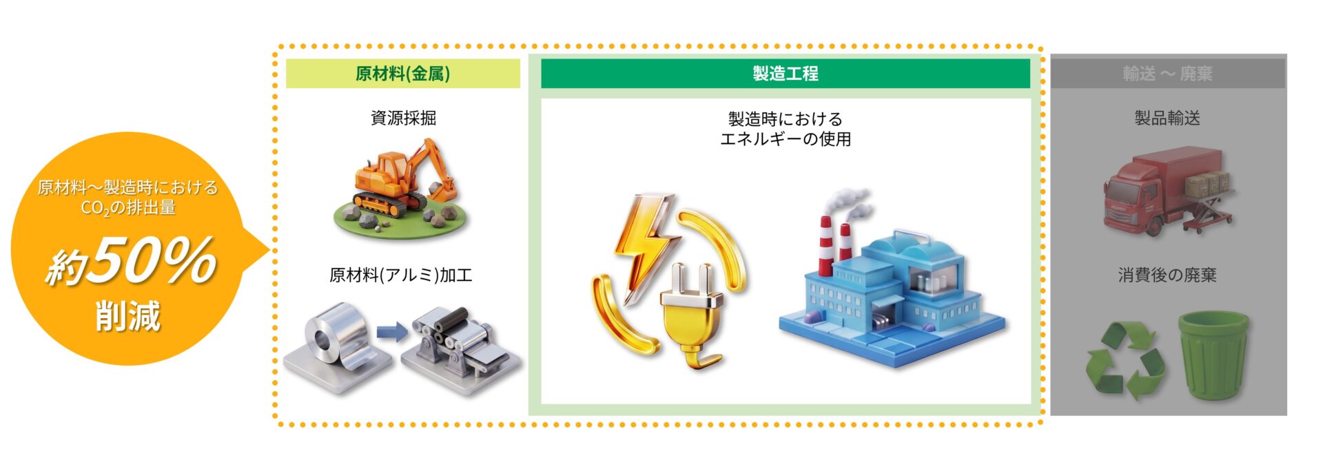 「低CO2アルミ」とは？ ハウスウェルネスフーズが｜採用したエコ素材に注目イメージ画像