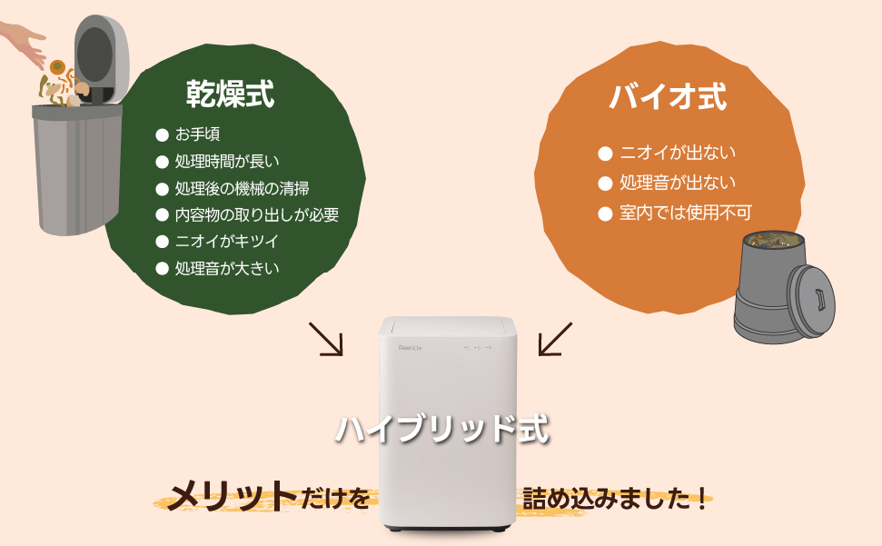 生ごみを削減する注目家電「家庭用生ゴミ処理機」、｜ハイブリッド式とは？イメージ画像
