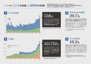 子どもの「遊ぶ権利」を見直す。｜ウェルビーイングを支える政策提言を公開