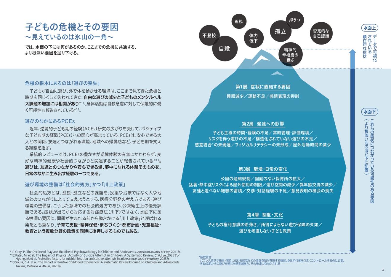 子どもの「遊ぶ権利」を見直す。｜ウェルビーイングを支える政策提言を公開イメージ画像