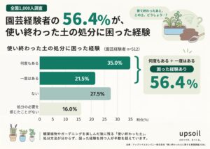 使い終わった「園芸の土」の捨て方は？｜回収という選択肢も