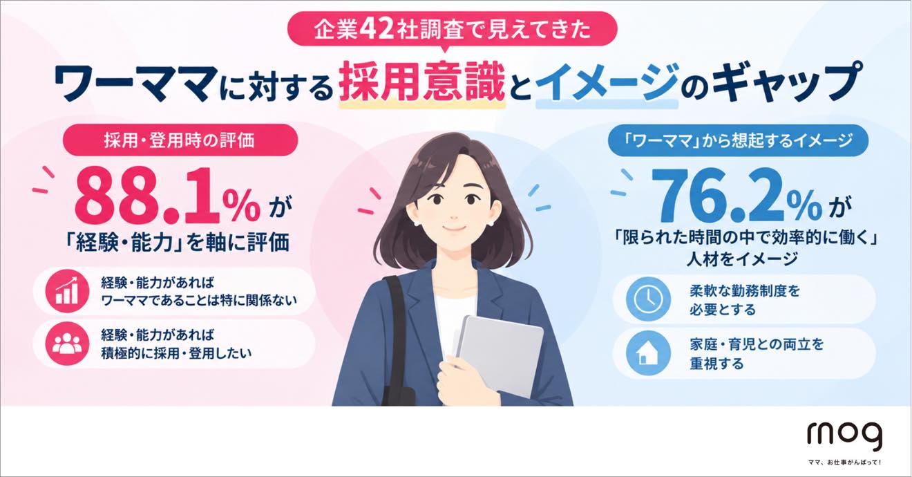 ワーママの転職は不利？｜企業の88.1％が「経験・能力で評価」