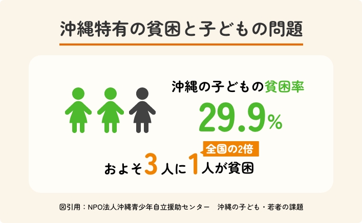 こども食堂支援に「物流」の課題。｜ほっともっとの店舗網を受取拠点にイメージ画像