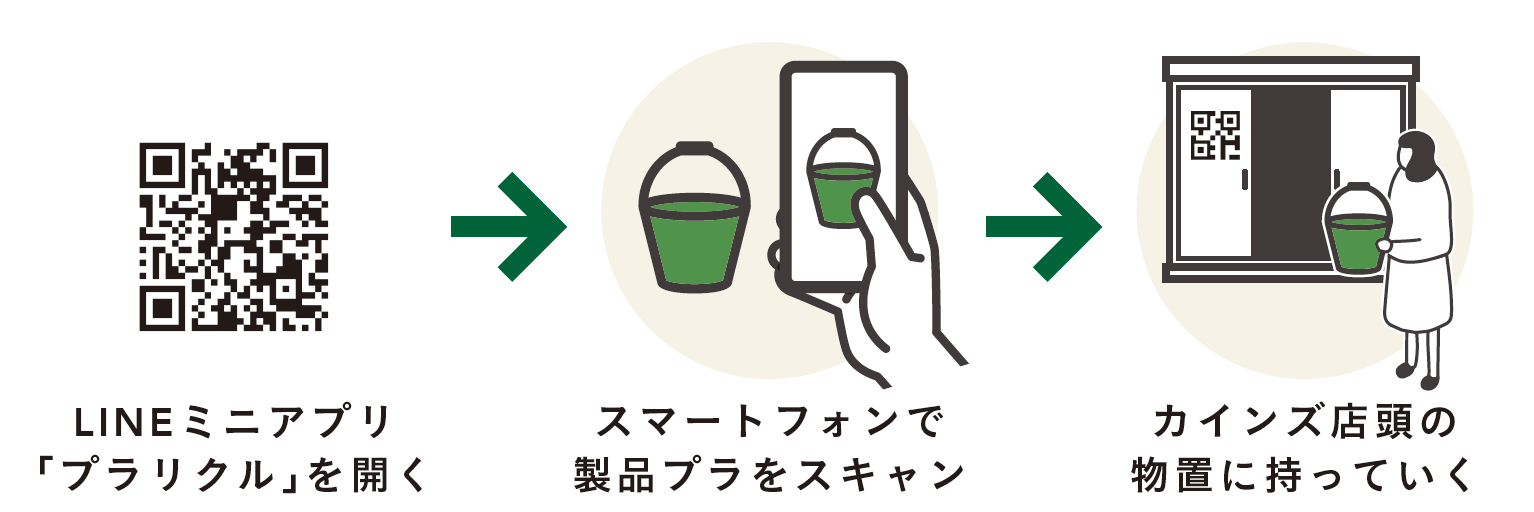 プラスチック回収をもっと身近に。｜カインズがAI活用で約50品目へ拡大イメージ画像