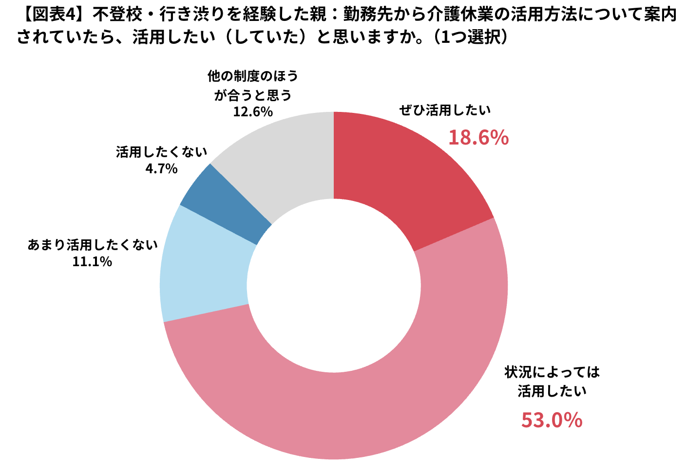 子どもが不登校、親の仕事はどうする？｜「介護休業」を使える場合もイメージ画像