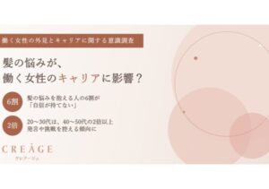 女性の髪の悩み、仕事にも影響？若者の約半数が言動を控えた経験