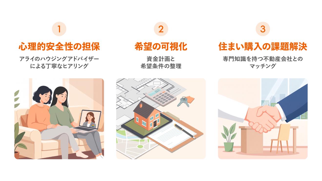 同性カップルが家を買うには？｜住宅ローンの壁と住まい探しの新たな支援イメージ画像