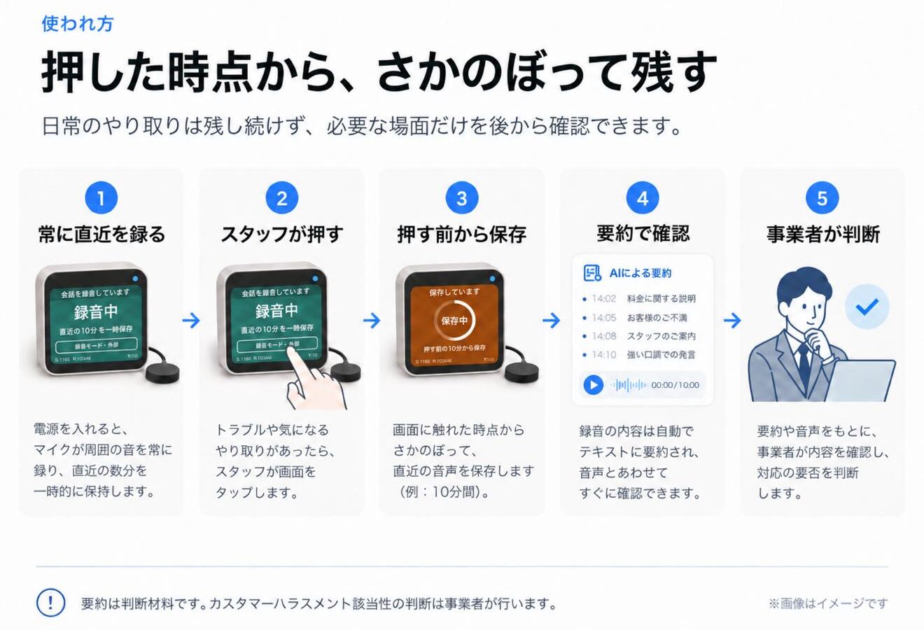カスハラ対策が義務化。企業は何をする？従業員を守る新たな対策もイメージ画像